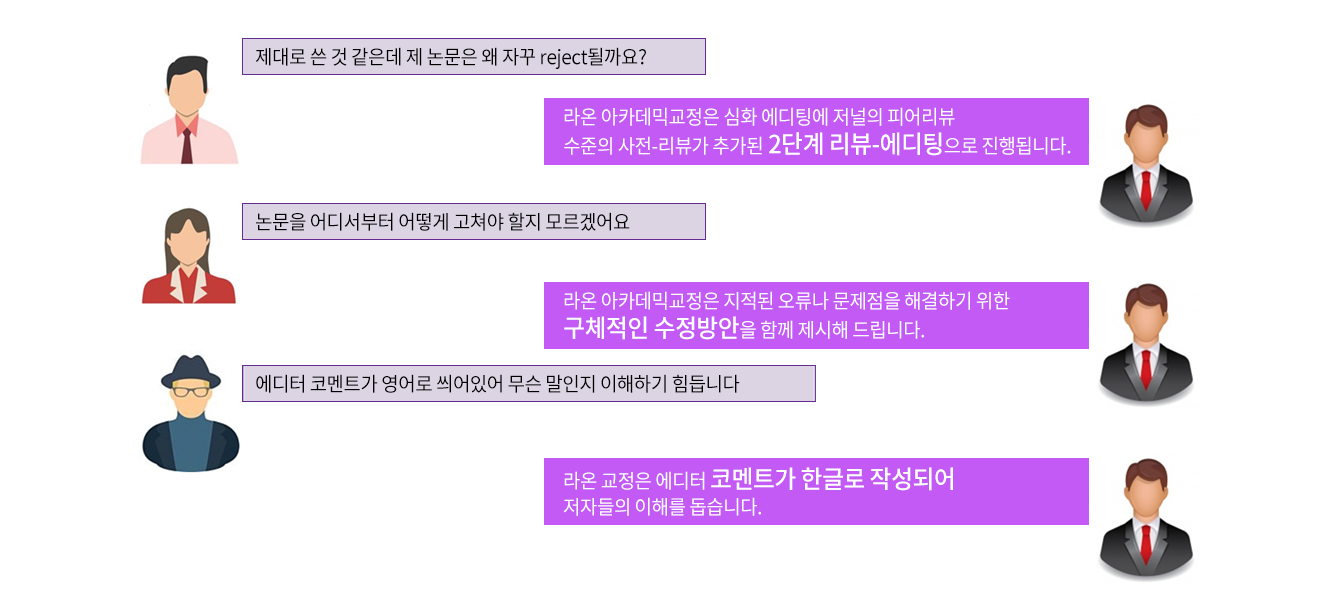 라온페이퍼 교정서비스 1