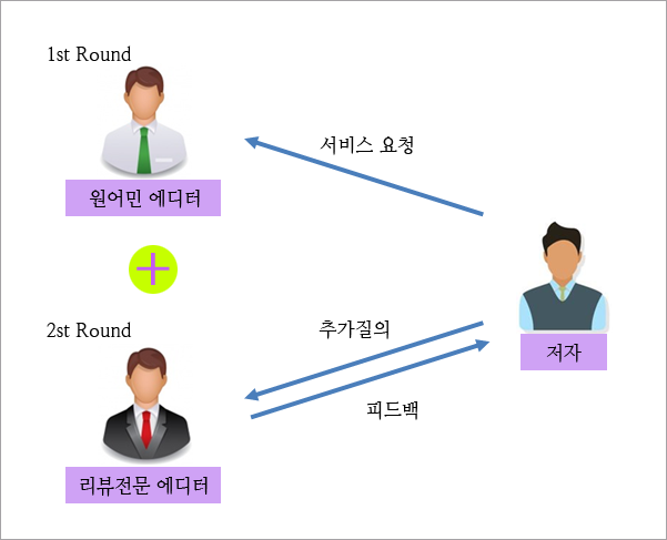 무한책임 서비스에 의한 만족